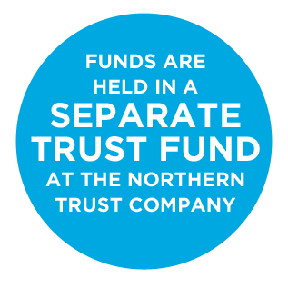 Funds are held in a separate trust fund at the Northern Trust Company